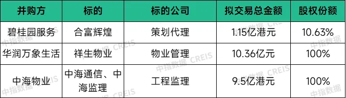 物业市场从增量转向存量，物企如何才能破冰前行？