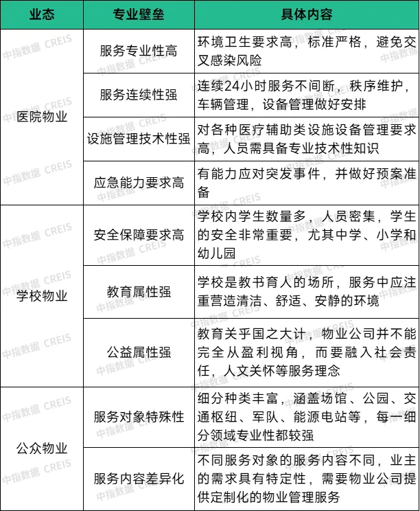 物业市场从增量转向存量，物企如何才能破冰前行？