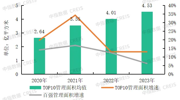 物业市场从增量转向存量，物企如何才能破冰前行？