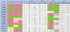 港股物业公司年报横向对比